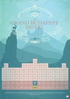 The Grand Budapest Hotel PLAKAT